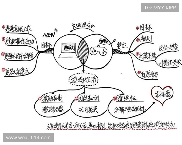 游戏化思维融入内容设计，提升用户参与互动积极性